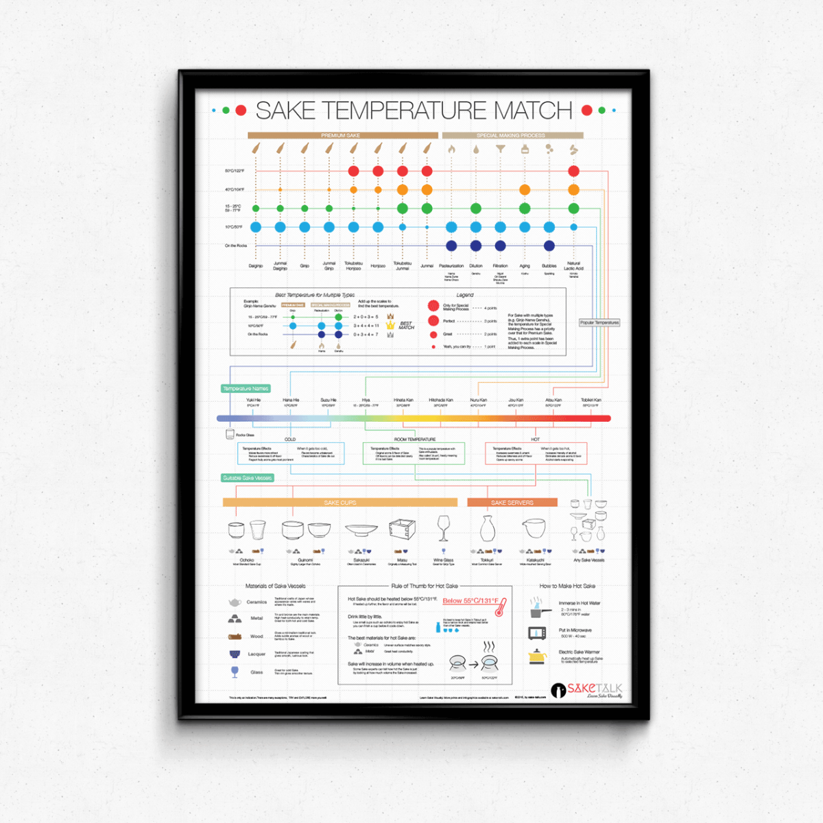 Sake Temperature Match Poster SAKETALK Shop