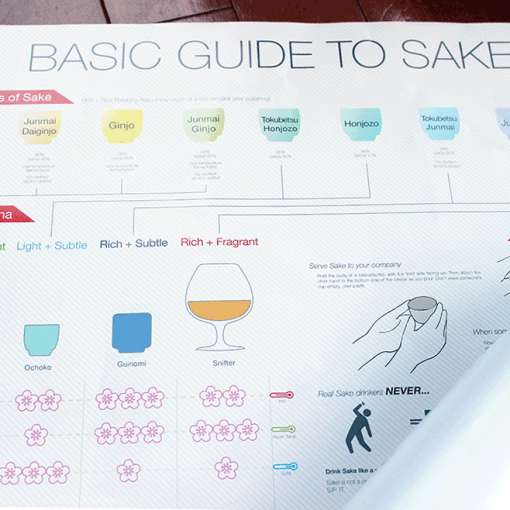 Sake Poster Of Basic Guide - SAKETALK Shop