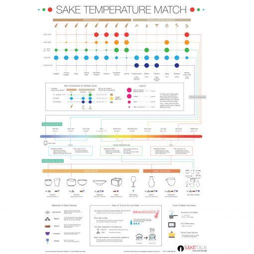 Ultimate Guide To Sake Types Poster - SAKETALK Shop