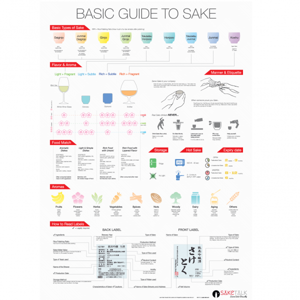 Sake Poster of Basic Guide - SAKETALK Shop