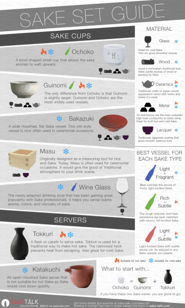 How to Choose Japanese Sake Set