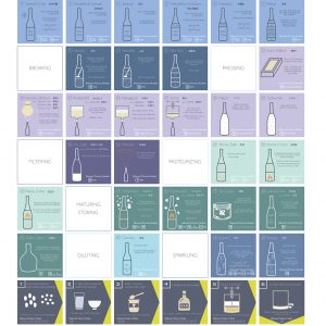 Ultimate Guide Sake Types Poster